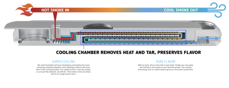 Cooling chamber infographic for botanical vaporizer